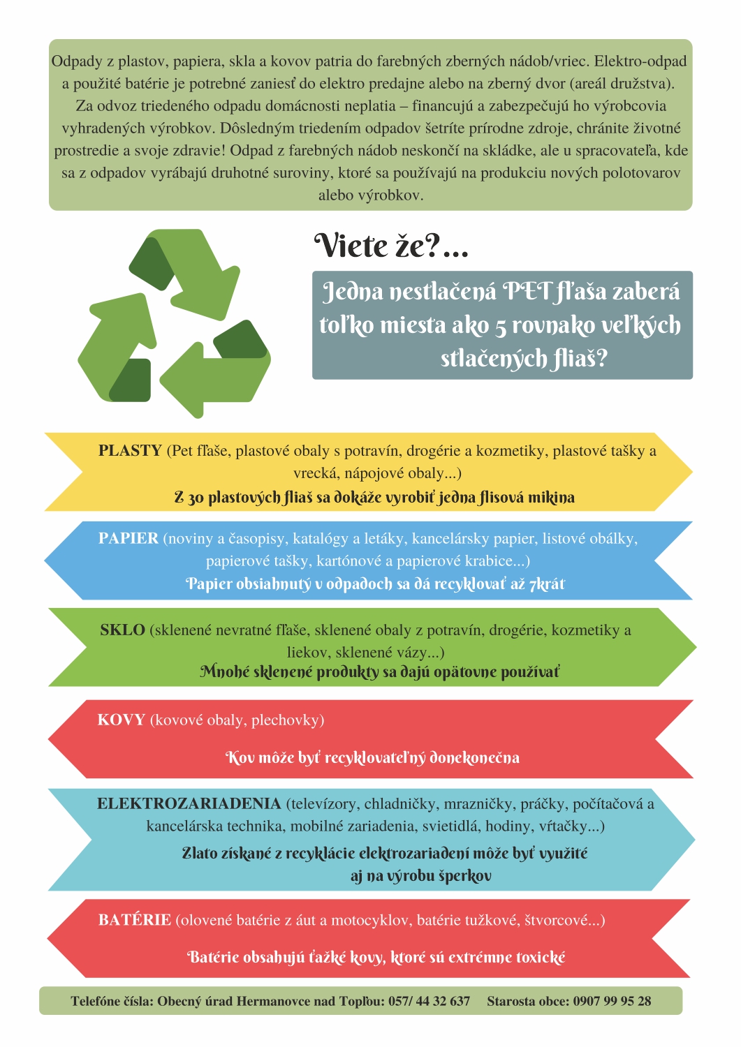 2019 infoletak triedenie odpadu 2